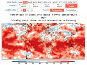 Example Persistence Climate Forecast Tool