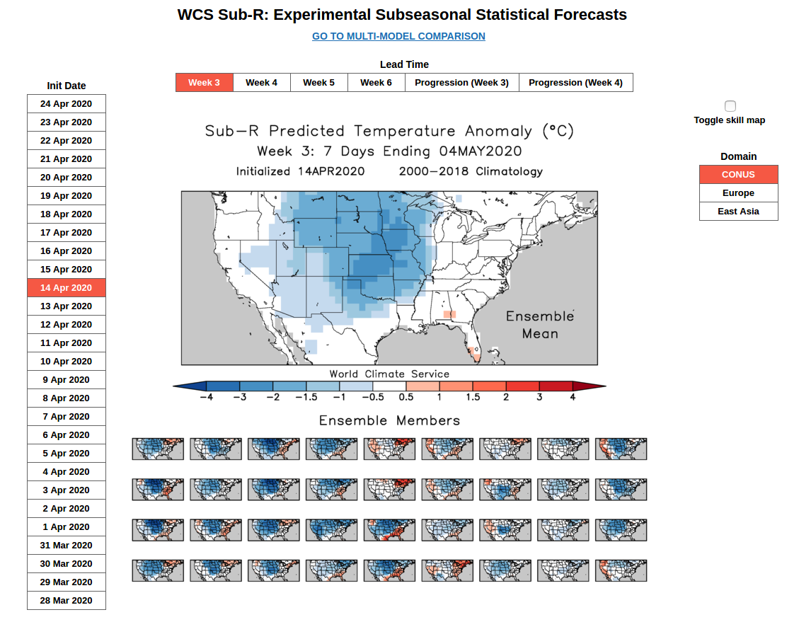 Statistical Forecasts In Action World Climate Service