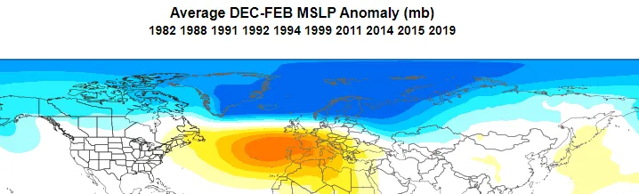 Positive NAO pressure anomaly during winter.