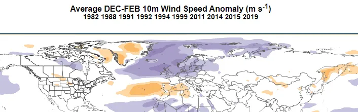 Positive NAO wind anomaly during winter.