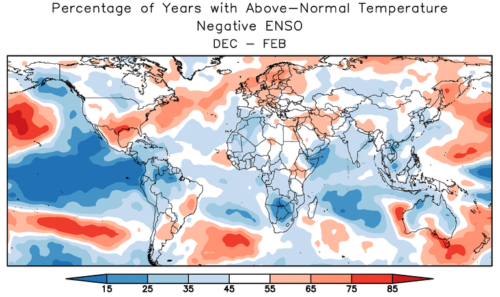 What Is Analog Forecasting