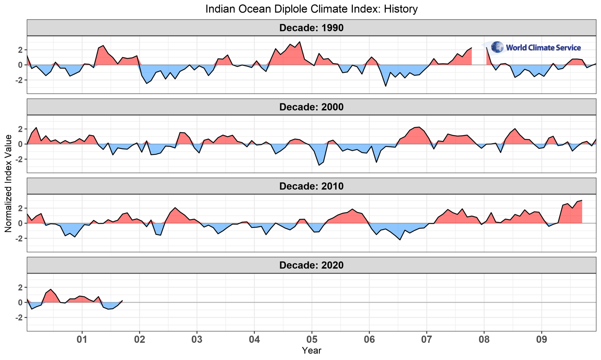 The Indican Ocean Dipole In 2024   Iod History 2048x1229 